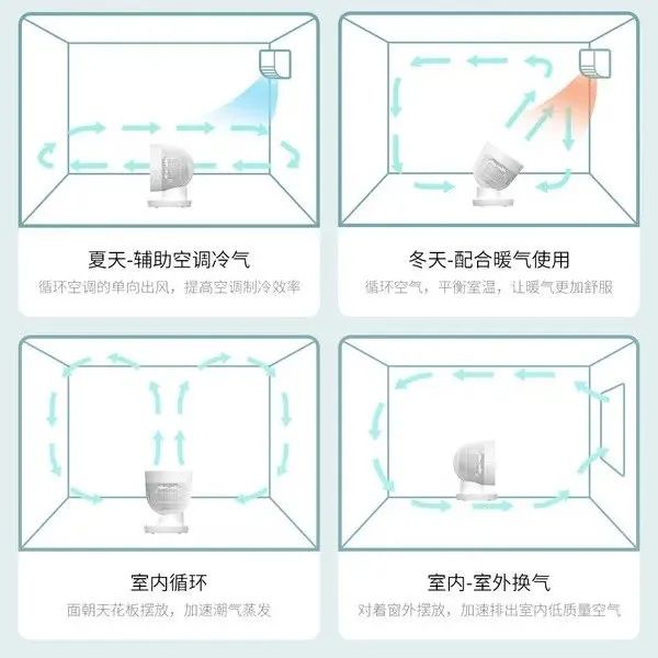 都有空调了，但我真心劝你再买一台风扇！