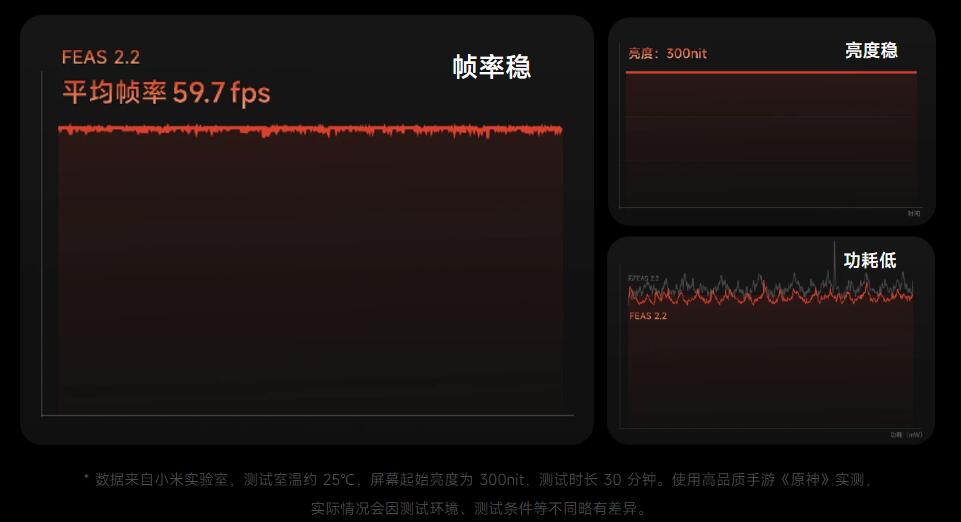 2023年红米手机哪一部性价比最高？如何选红米手机？