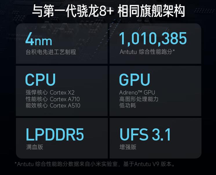 2023年红米手机哪一部性价比最高？如何选红米手机？